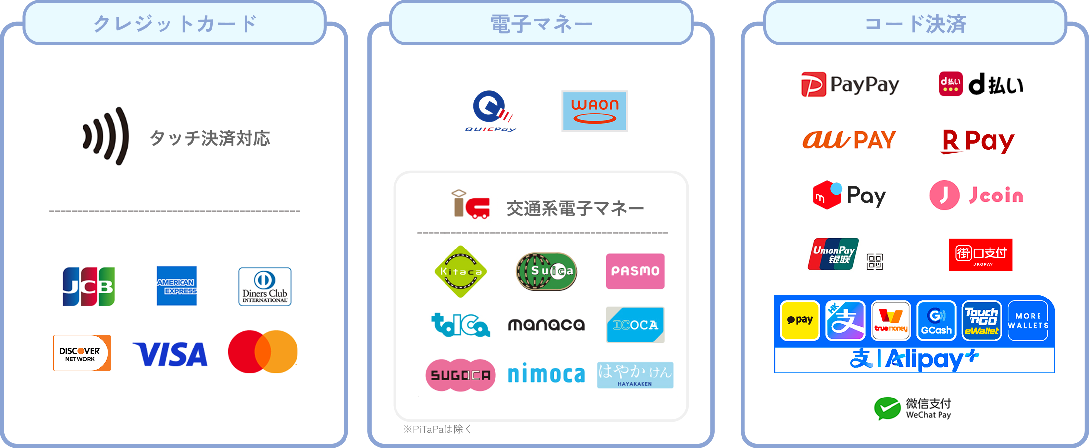 クレジットカード・電子マネー・コード決済